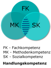 Personalmanagement Personalentwicklung Personalberatung